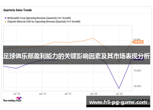 足球俱乐部盈利能力的关键影响因素及其市场表现分析