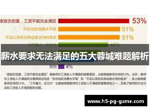 薪水要求无法满足的五大蓉城难题解析 薪水要求无法满足的五大蓉城难题解析