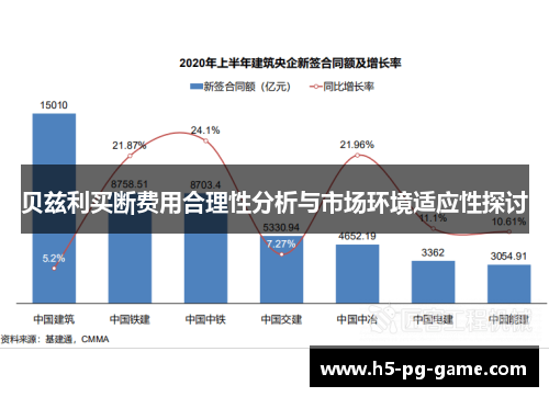 贝兹利买断费用合理性分析与市场环境适应性探讨 贝兹利买断费用合理性分析与市场环境适应性探讨