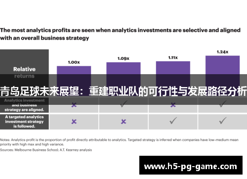 青岛足球未来展望:重建职业队的可行性与发展路径分析 青岛足球未来展望:重建职业队的可行性与发展路径分析
